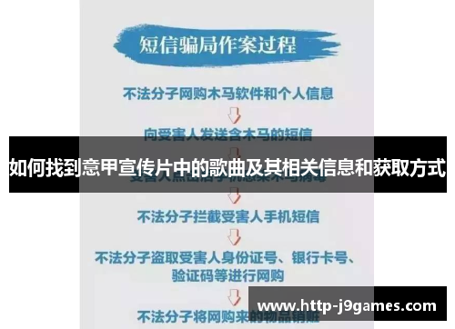 如何找到意甲宣传片中的歌曲及其相关信息和获取方式