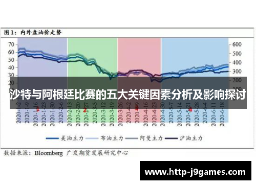沙特与阿根廷比赛的五大关键因素分析及影响探讨