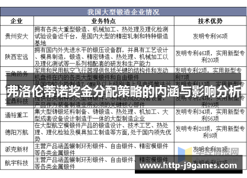 弗洛伦蒂诺奖金分配策略的内涵与影响分析 弗洛伦蒂诺奖金分配策略的内涵与影响分析