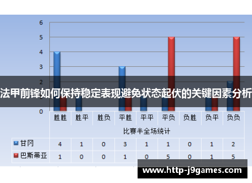法甲前锋如何保持稳定表现避免状态起伏的关键因素分析