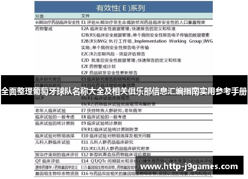 全面整理葡萄牙球队名称大全及相关俱乐部信息汇编指南实用参考手册 全面整理葡萄牙球队名称大全及相关俱乐部信息汇编指南实用参考手册