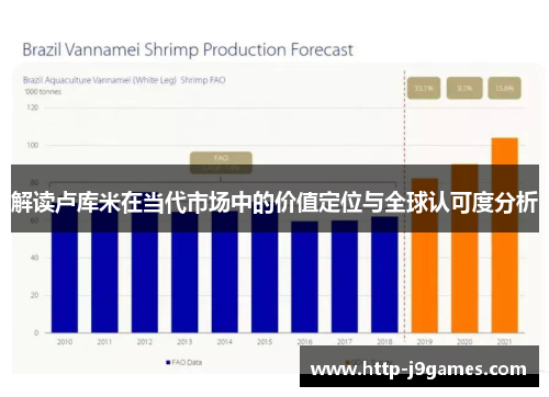 解读卢库米在当代市场中的价值定位与全球认可度分析