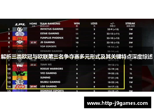 解析三类欧冠与欧联第三名争夺赛多元形式及其关键特点深度综述