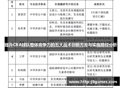 提升CBA球队整体竞争力的五大战术创新方案与实施路径分析