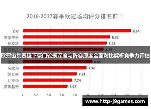 欧冠密集赛程下豪门轮换深度与阵容厚度全面对比解析竞争力评估