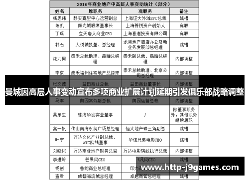 曼城因高层人事变动宣布多项商业扩展计划延期引发俱乐部战略调整