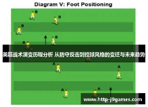 英超战术演变历程分析 从防守反击到控球风格的变迁与未来趋势