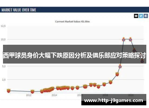 西甲球员身价大幅下跌原因分析及俱乐部应对策略探讨 西甲球员身价大幅下跌原因分析及俱乐部应对策略探讨