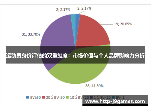 运动员身价评估的双重维度：市场价值与个人品牌影响力分析